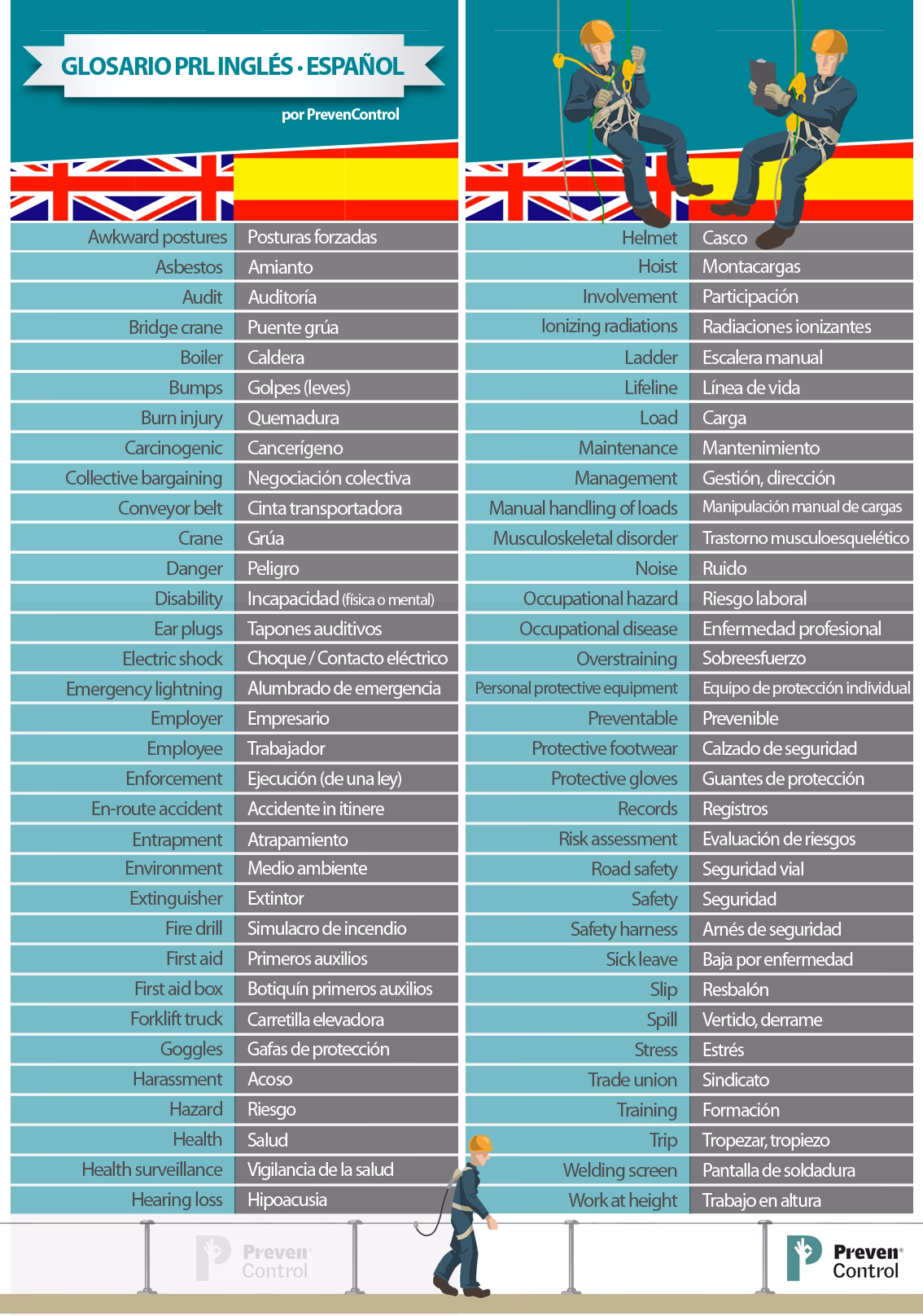 ¿Cómo se define seguridad e higiene en el trabajo?