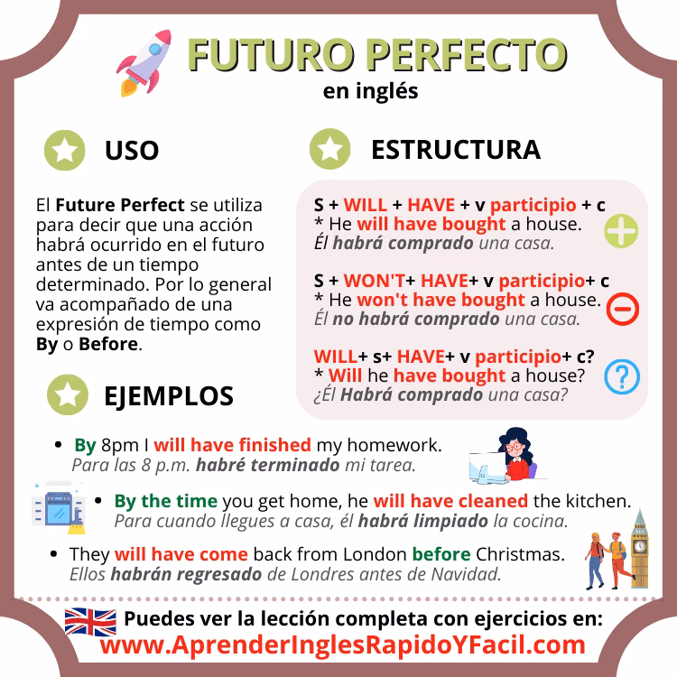¿Cómo se forma el futuro perfecto en inglés?
