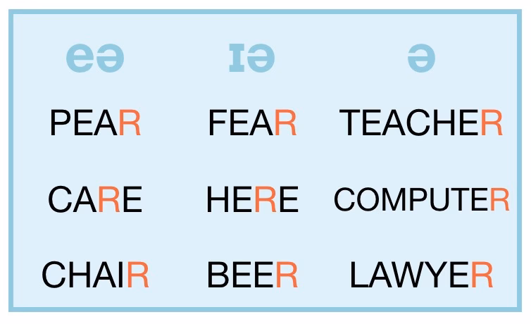 ¿Cómo pronuncian la r los ingleses?