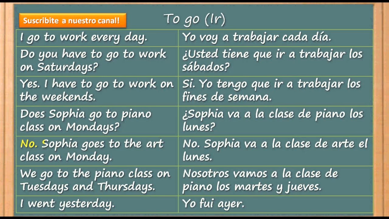 ¿Cómo te terminó de ir en inglés?