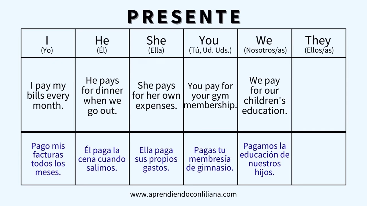 ¿Cómo desea pagar en inglés?