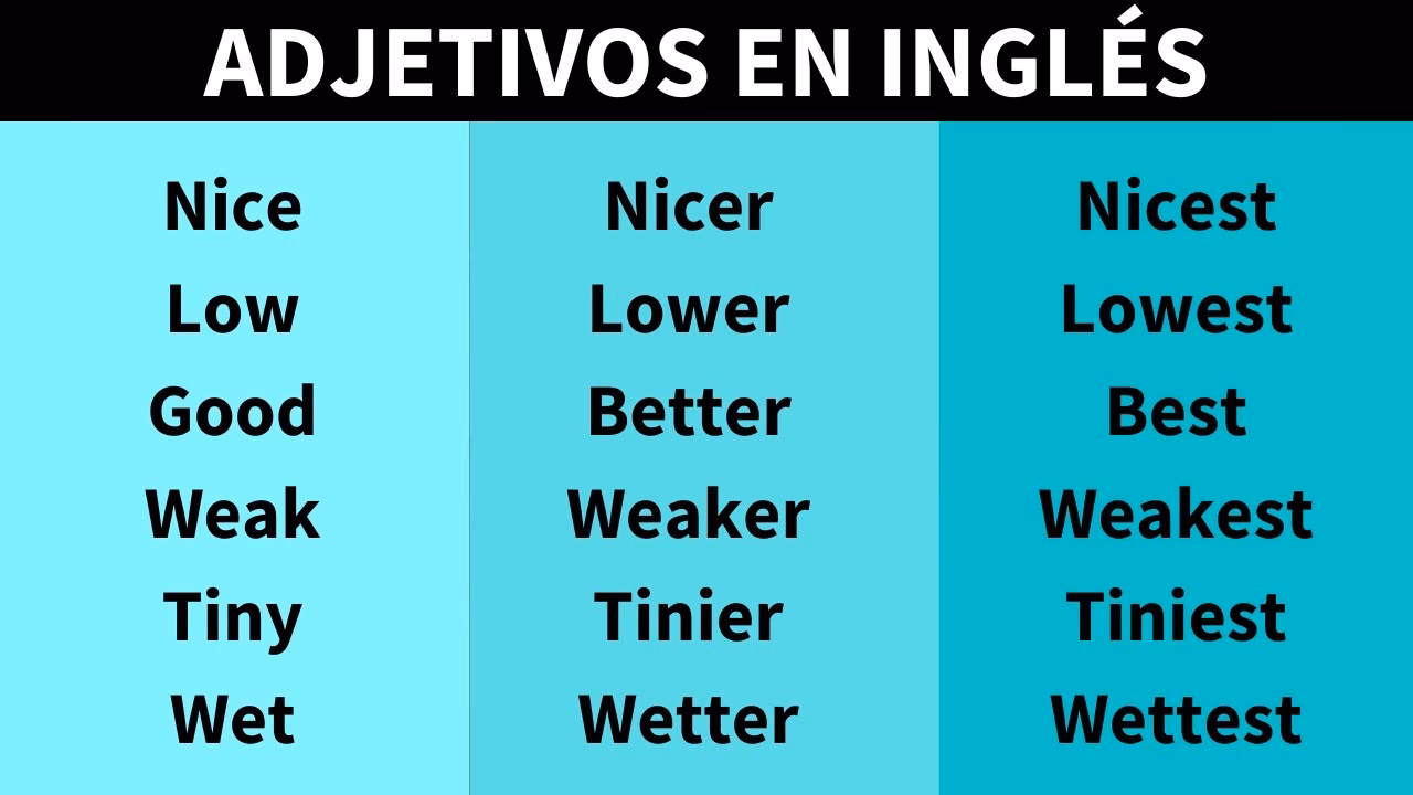 ¿Qué son los comparativos y superlativos en inglés?