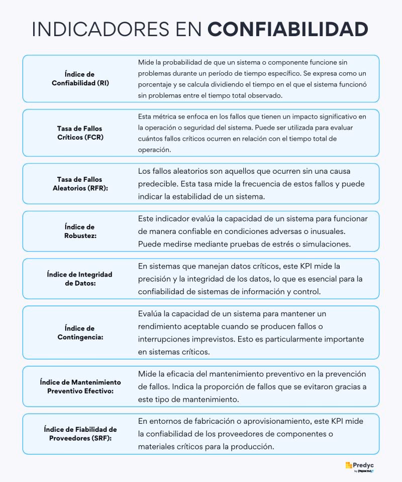 ¿Qué es en inglés reliable?