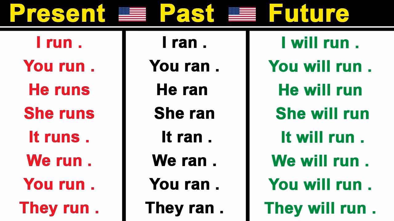 ¿Cómo se conjuga el verbo "correr" en presente en inglés?