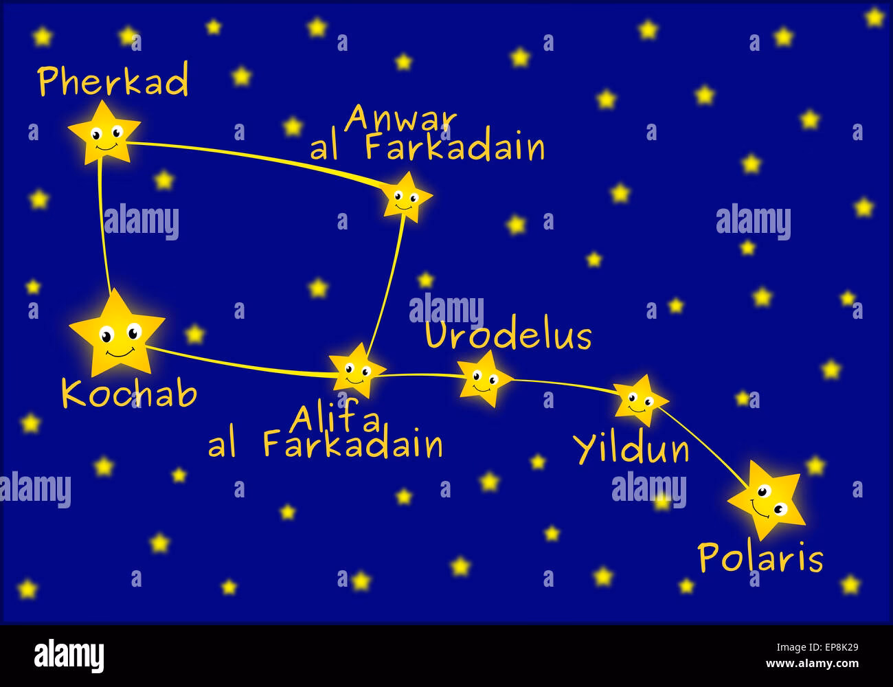 ¿Cuáles son las 7 constelaciones más conocidas?