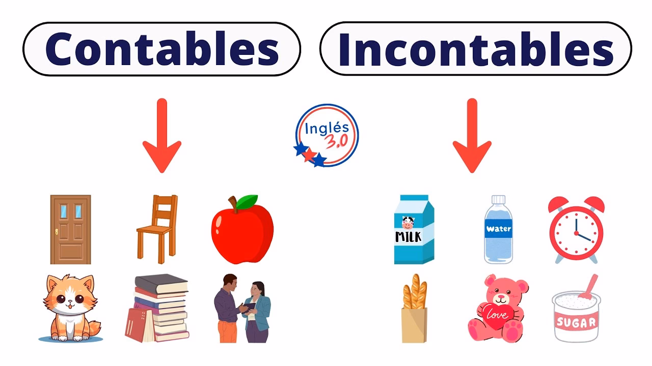 ¿Cómo saber si son contables o incontables en inglés?