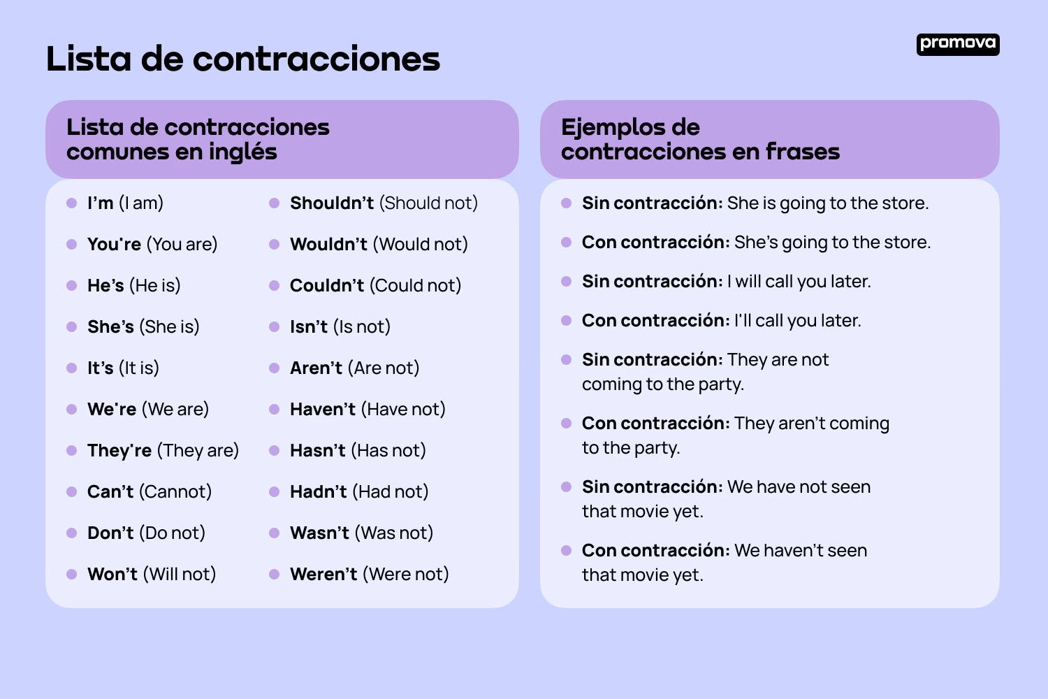 ¿Cómo se escriben contracciones en inglés?