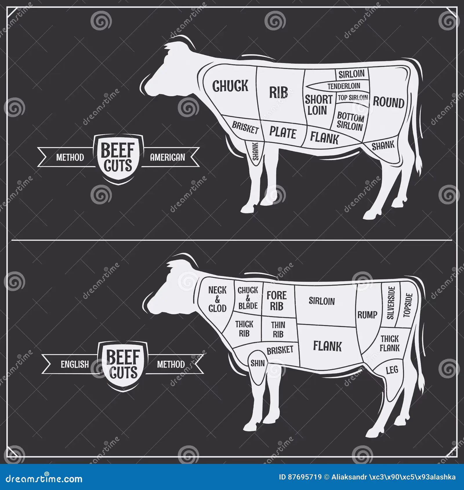 ¿Cuáles son los nombres de los cortes de carne en inglés?