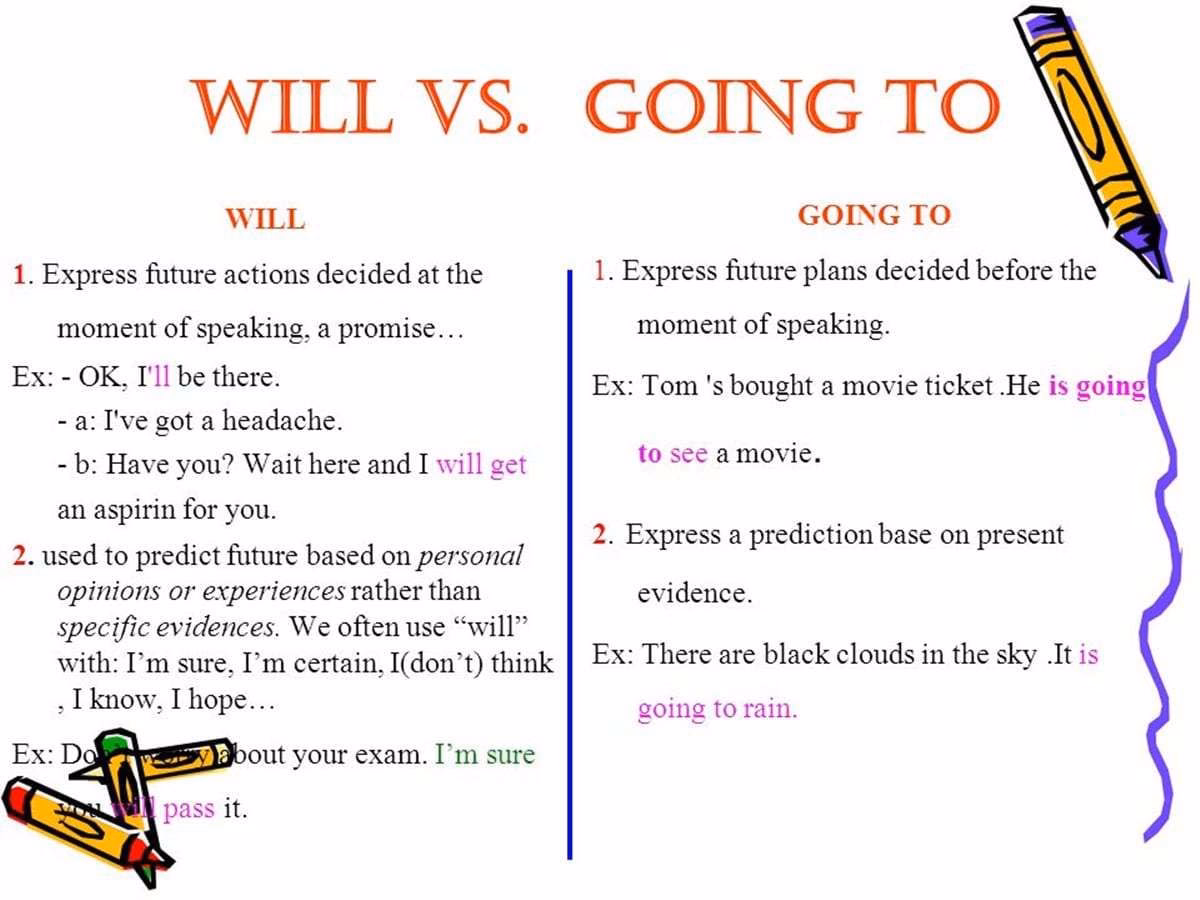 ¿Cuándo se usa el going to y cuándo el presente continuo?