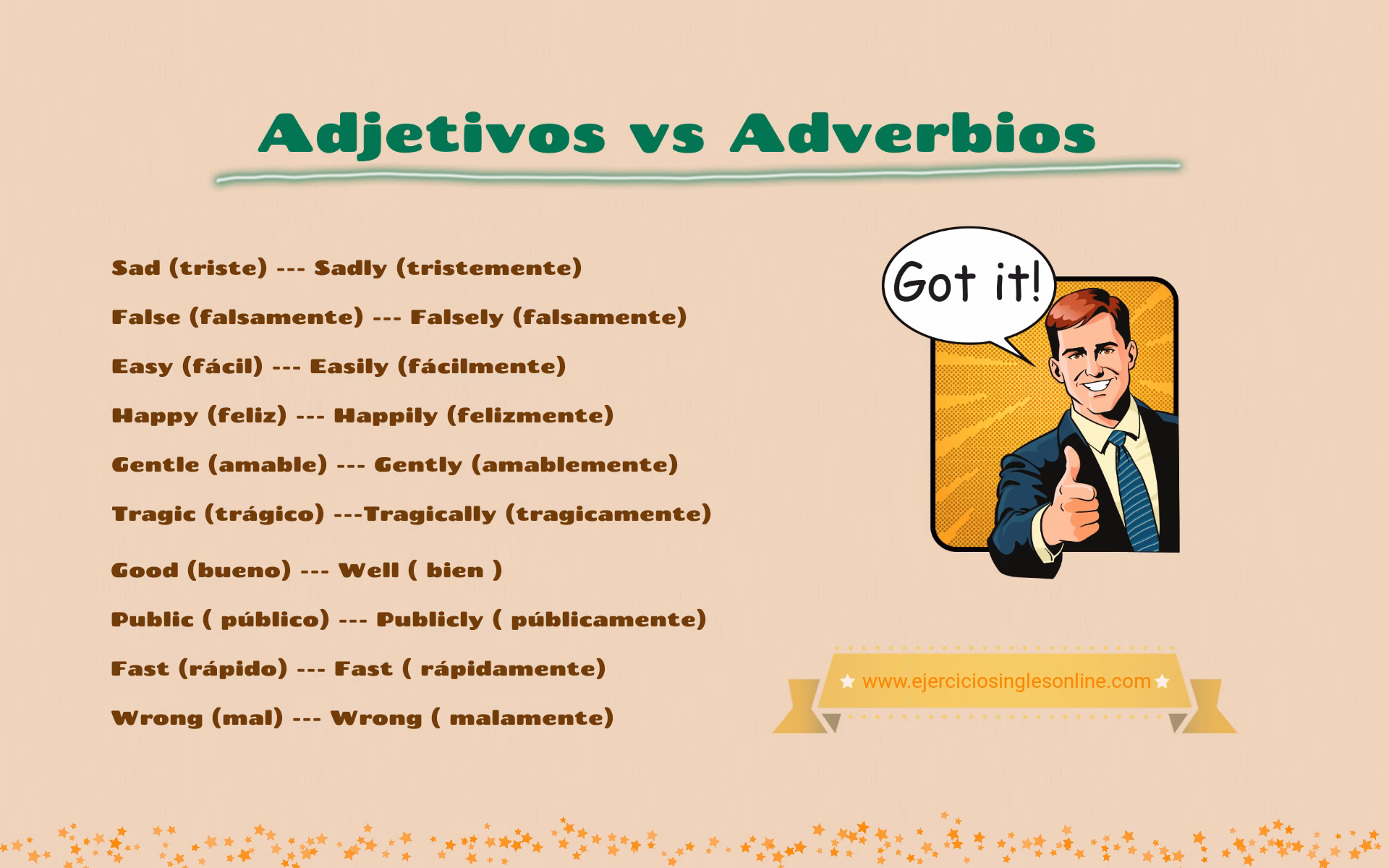 ¿Cómo saber si es adjective o adverb?