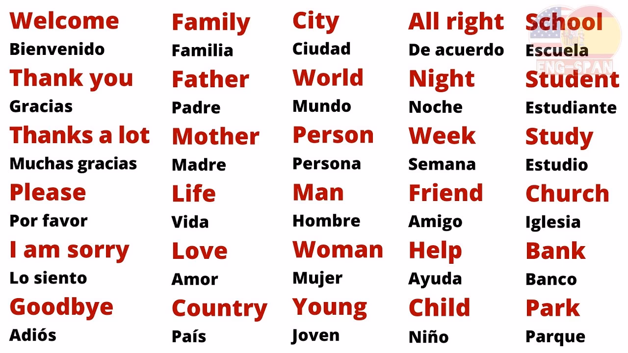 ¿Cuántas palabras se deben saber para aprender inglés?