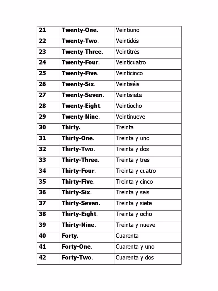 ¿Cómo se dice 40 en inglés 45?