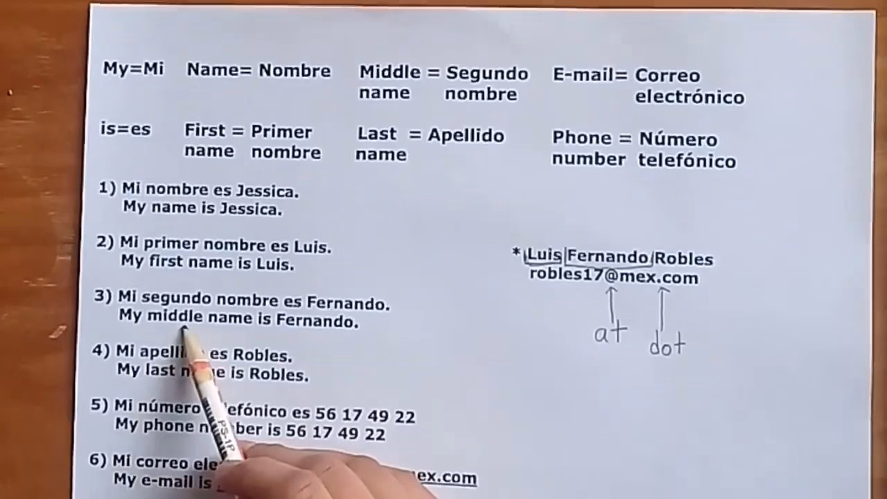 ¿Cómo se llaman los datos en inglés?