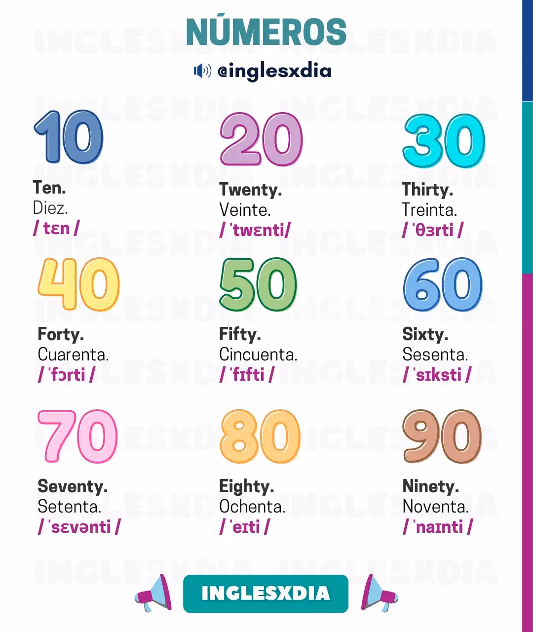 ¿Qué son decenas en inglés?