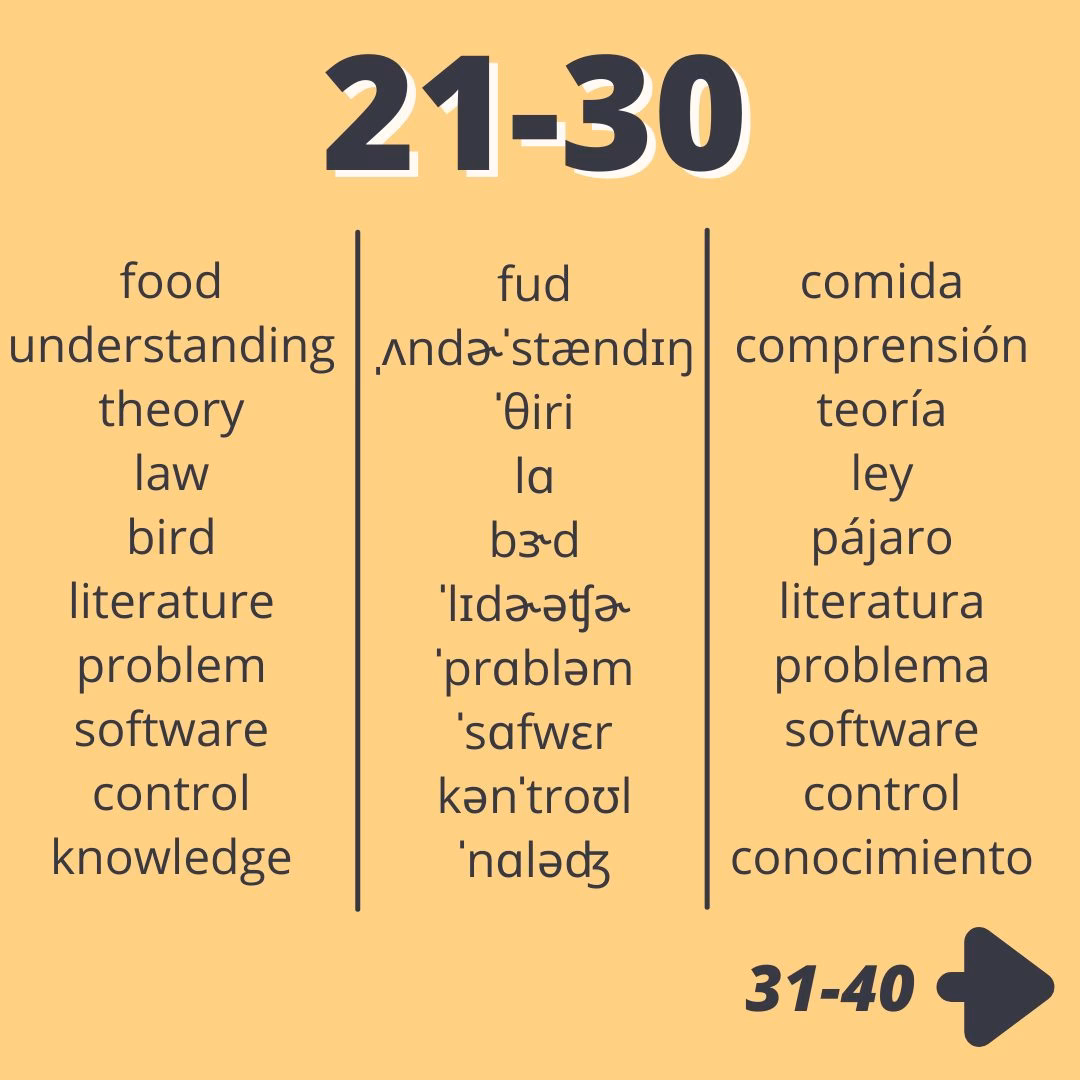 ¿Qué es un derivado del inglés?
