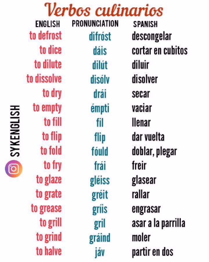 ¿Cómo se dice descongelar en inglés en el microondas?