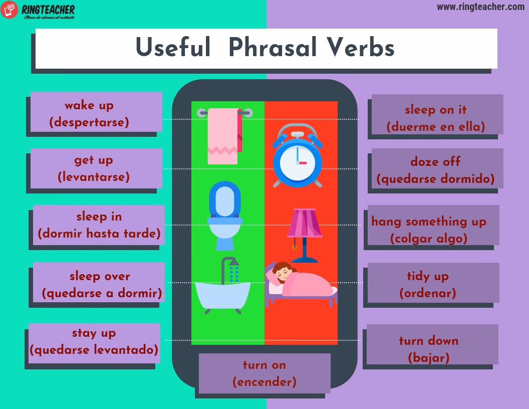 ¿Cómo describirías una habitación?