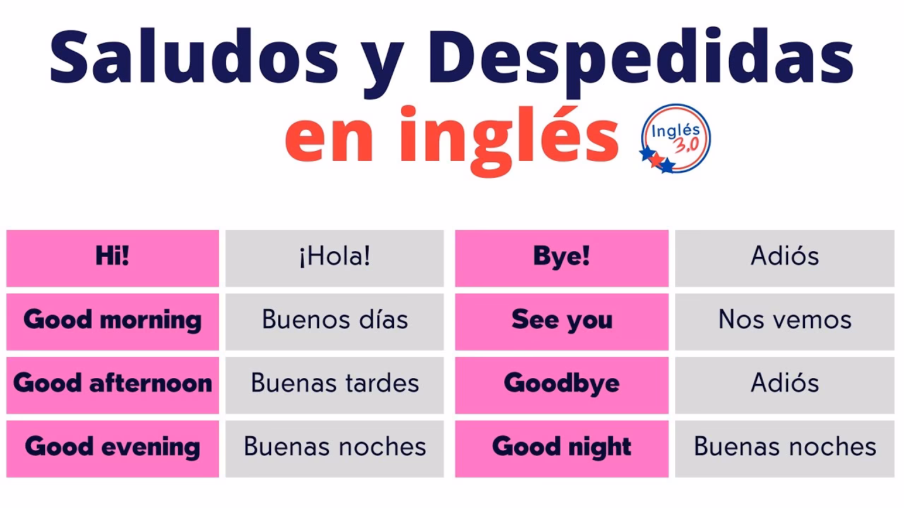 ¿Cómo se escriben 10 despedidas en inglés?
