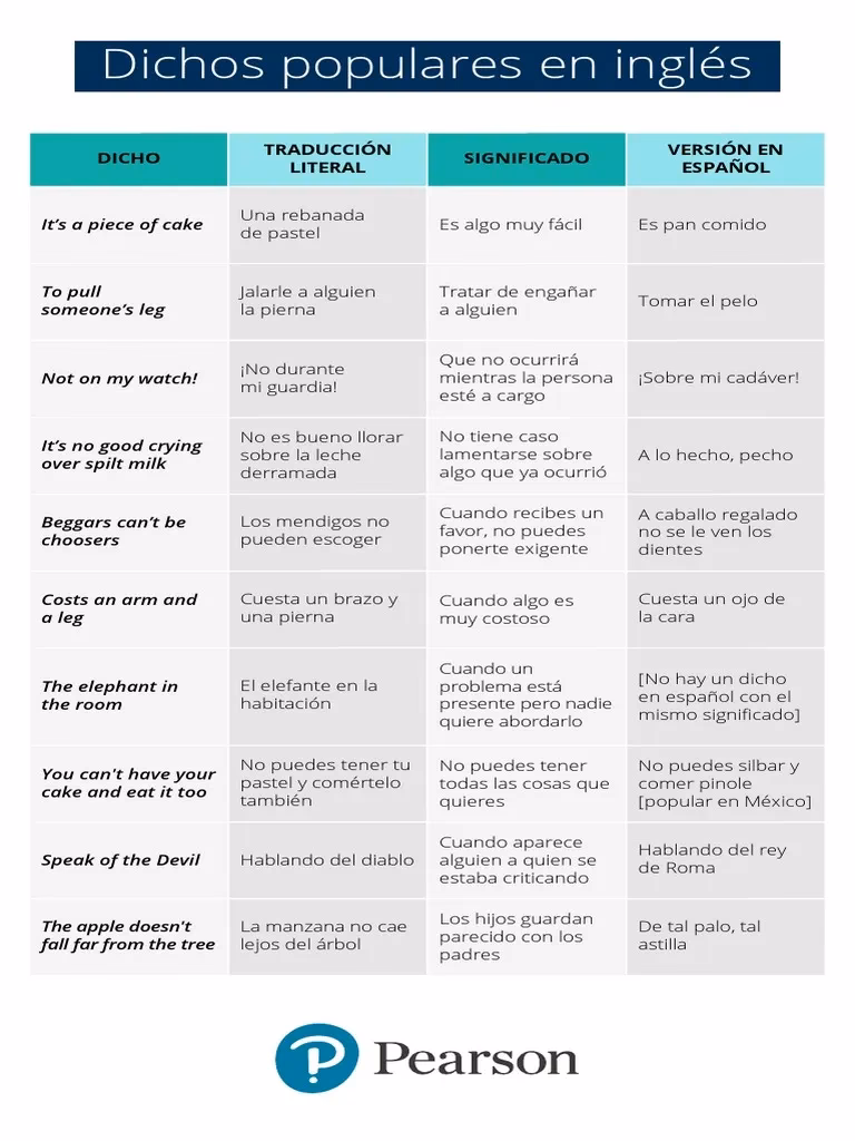 ¿Cuál es un dicho típico inglés?