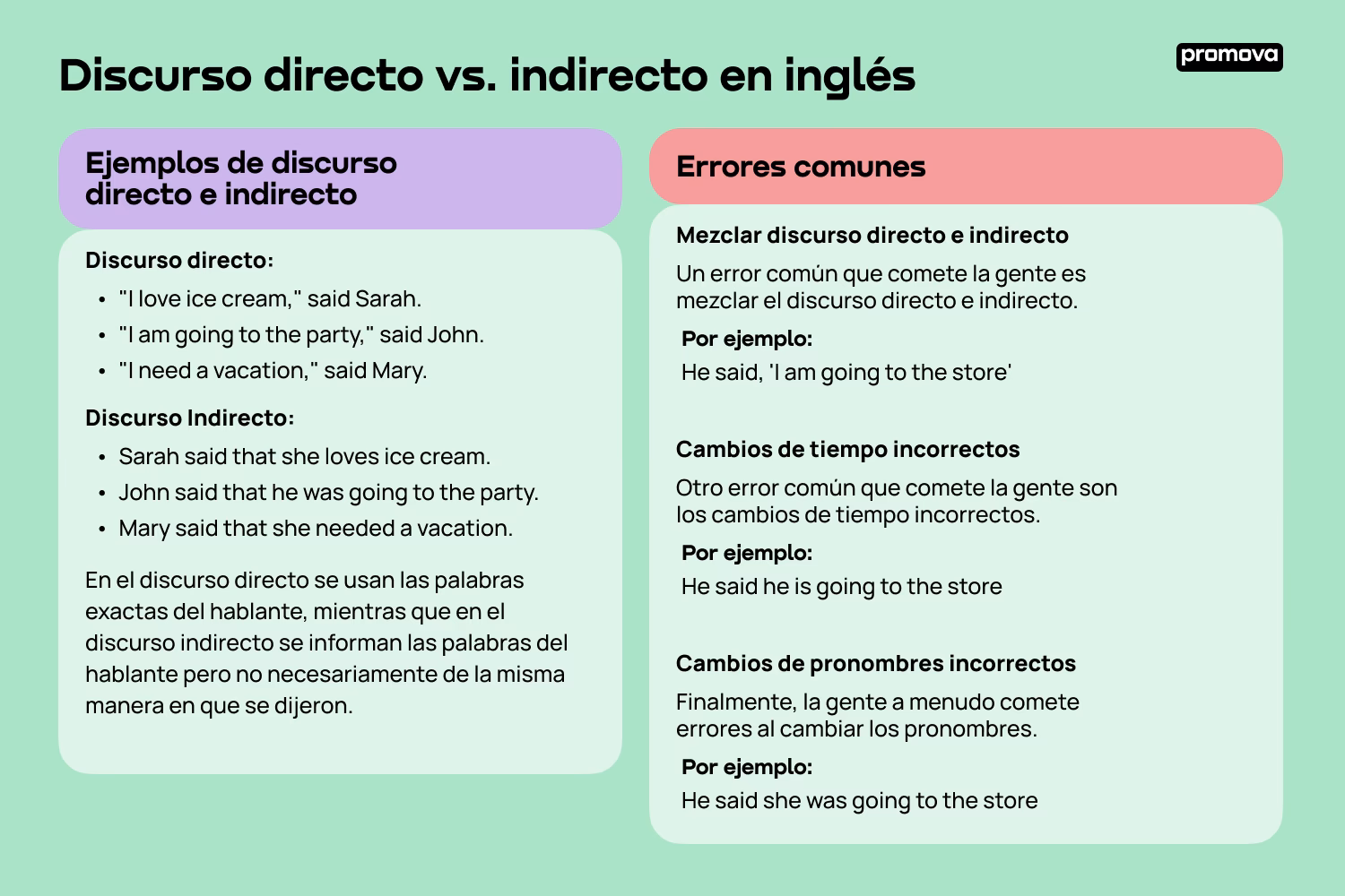 ¿Cómo se dice discurso?