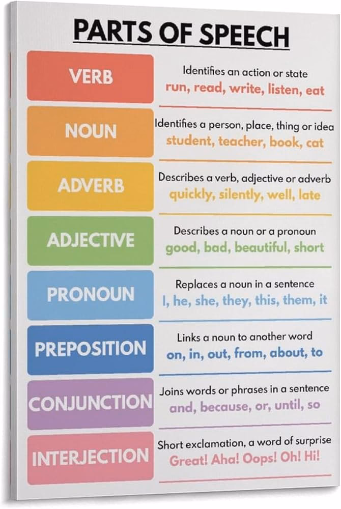 ¿Qué es speech en inglés?