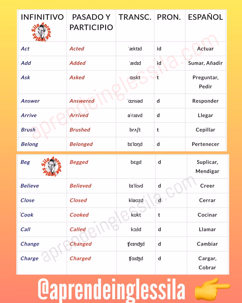 ¿Cuáles son ejemplos de palabras monosílabas en inglés?