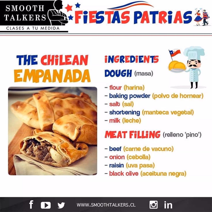 ¿Cómo se les dice a las empanadas en Estados Unidos?