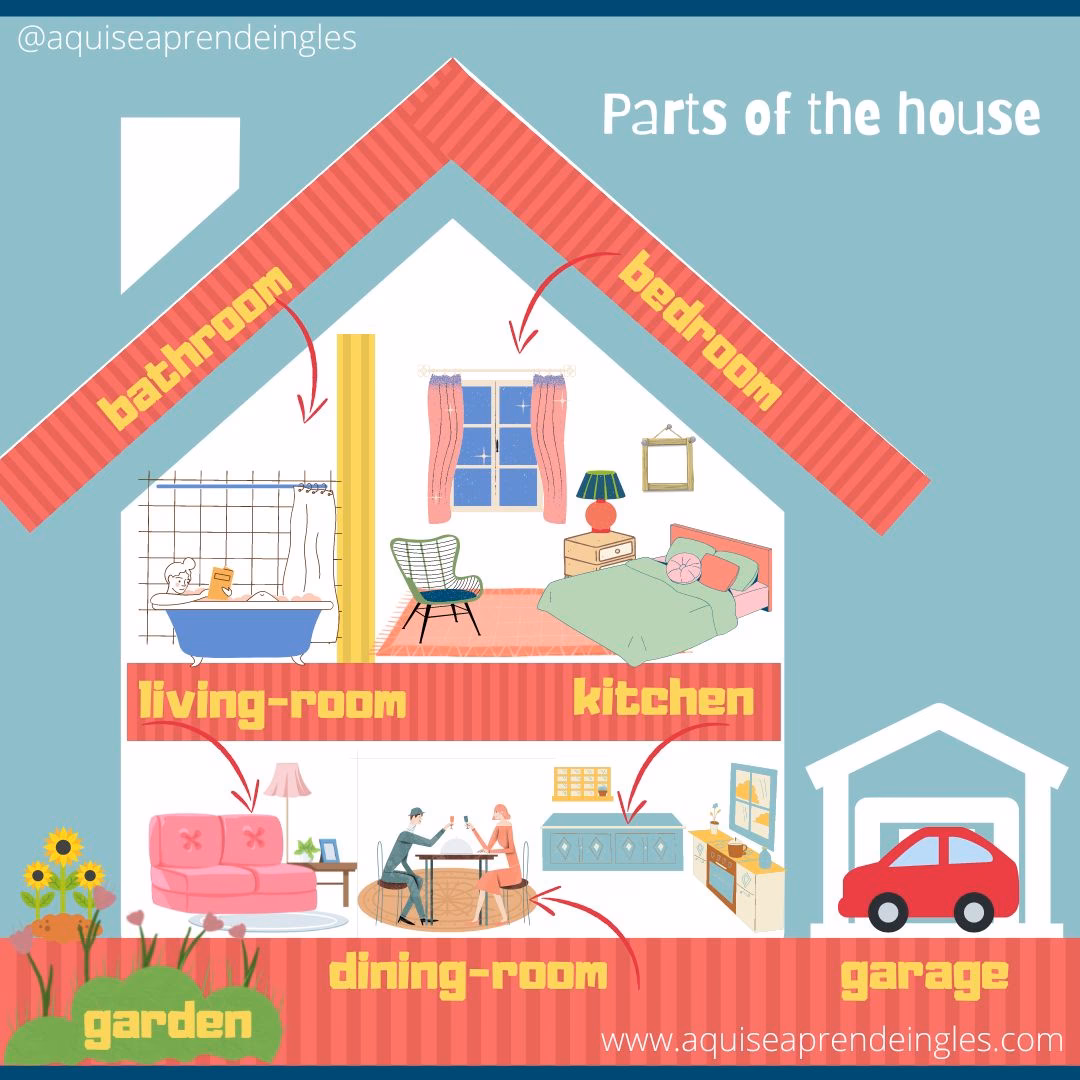 ¿Cómo se dice la entrada de una casa?