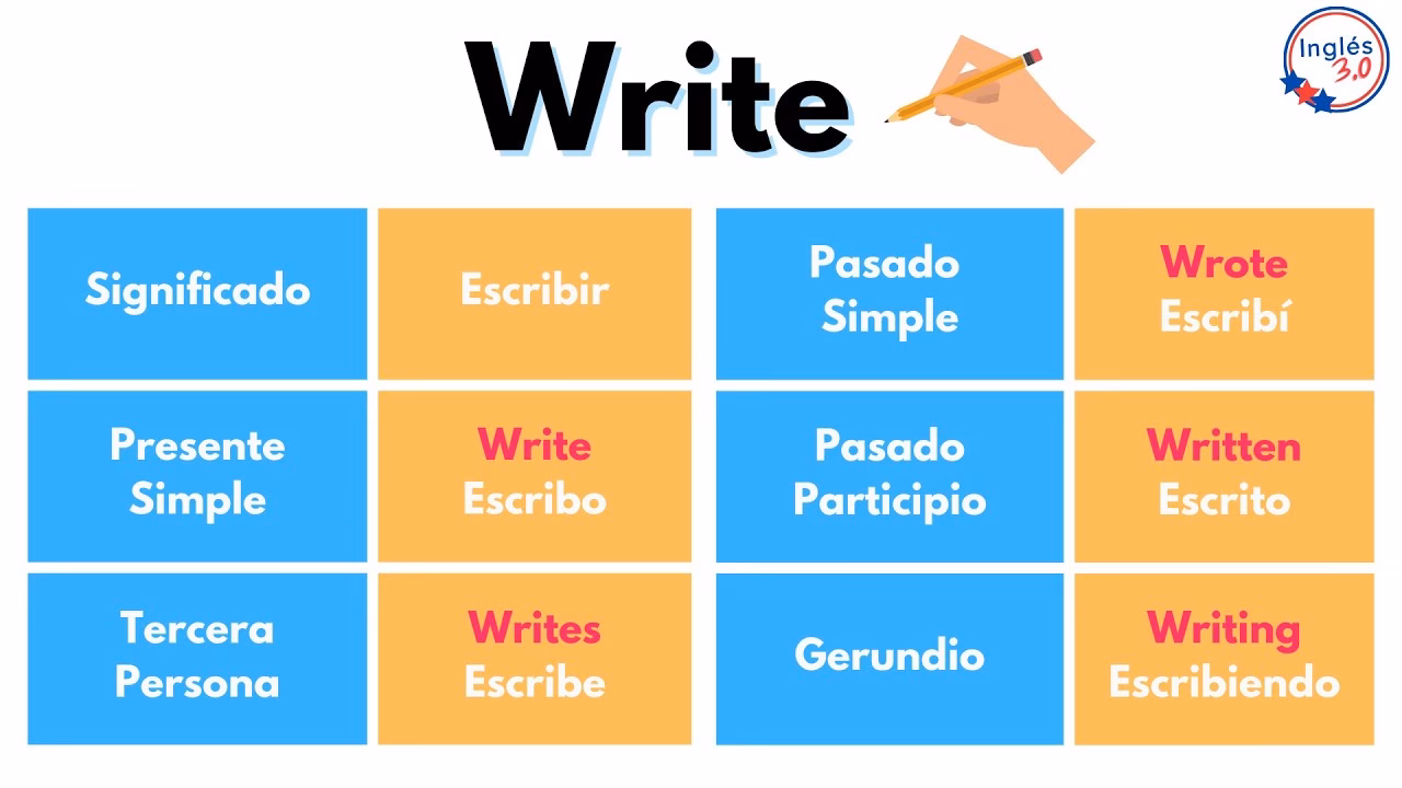 ¿Cómo se escribe escribir en pasado?
