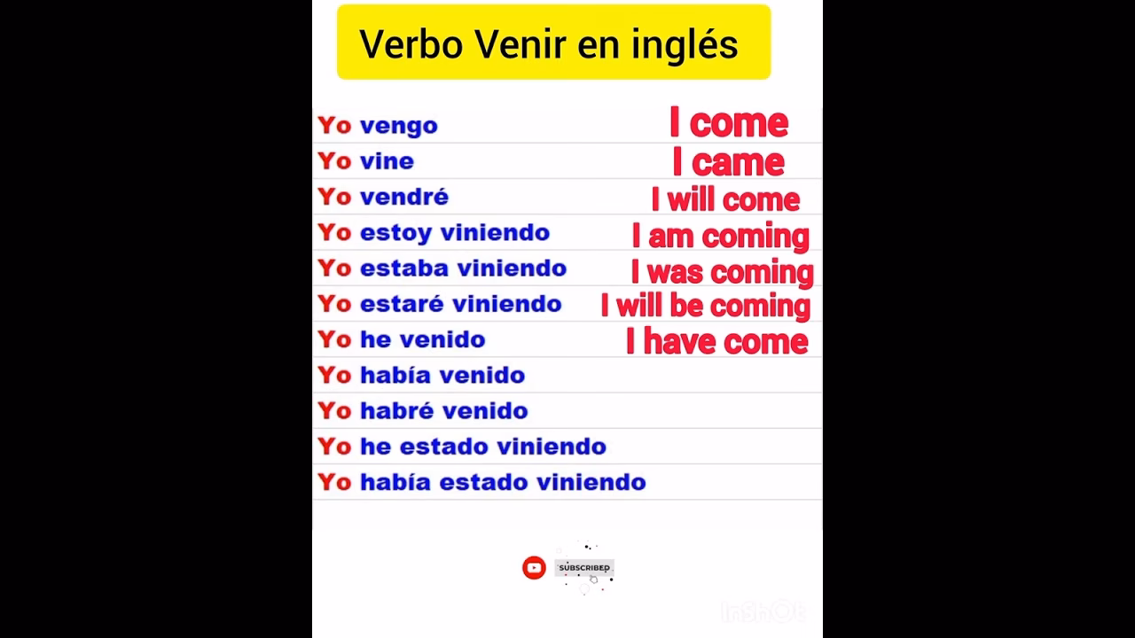 ¿Cuál es el verbo