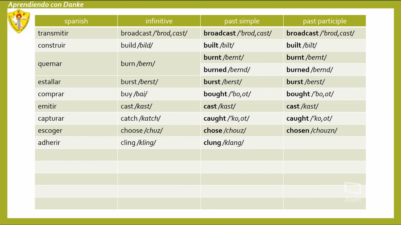 ¿Cómo se dice truena en inglés?