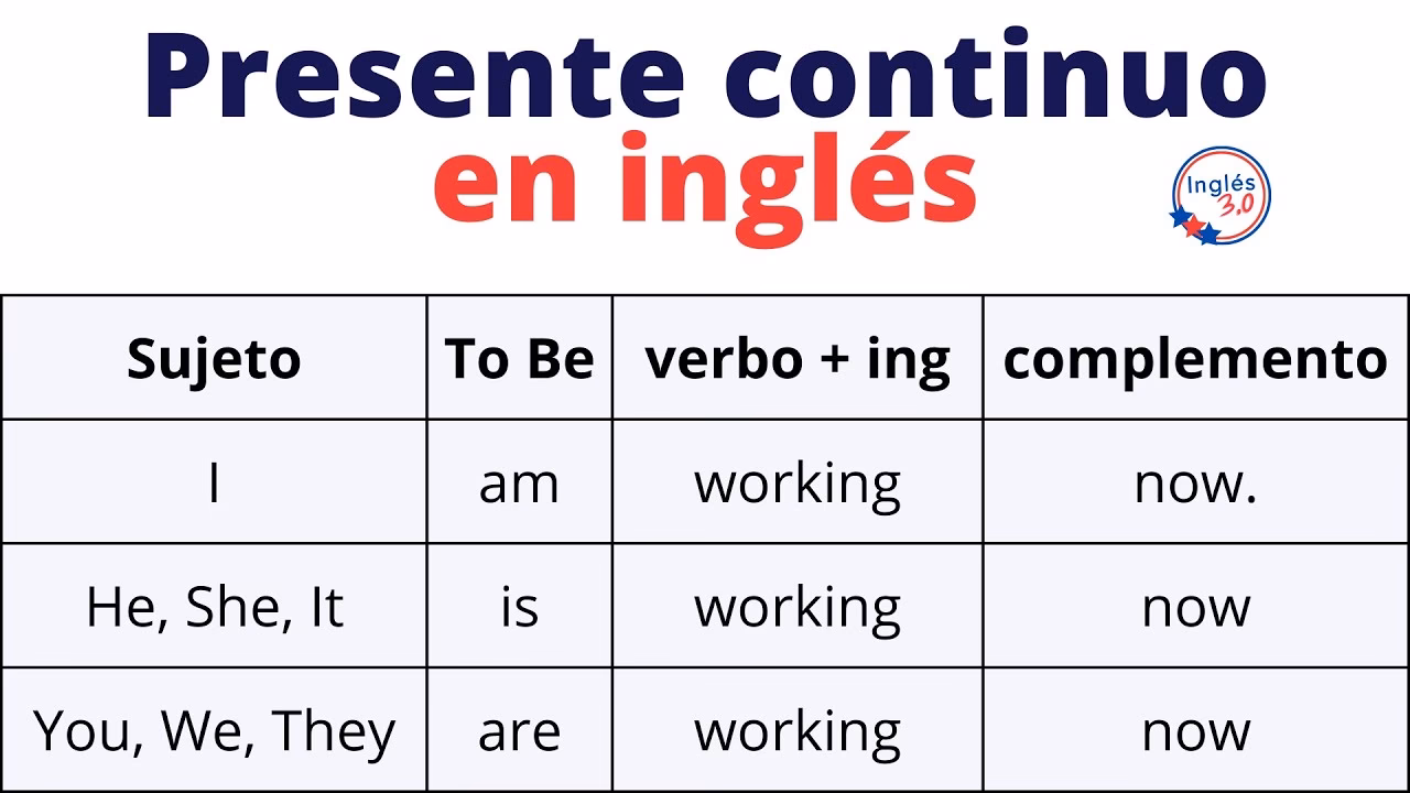 ¿Cuáles son las palabras clave del presente continuo en inglés?