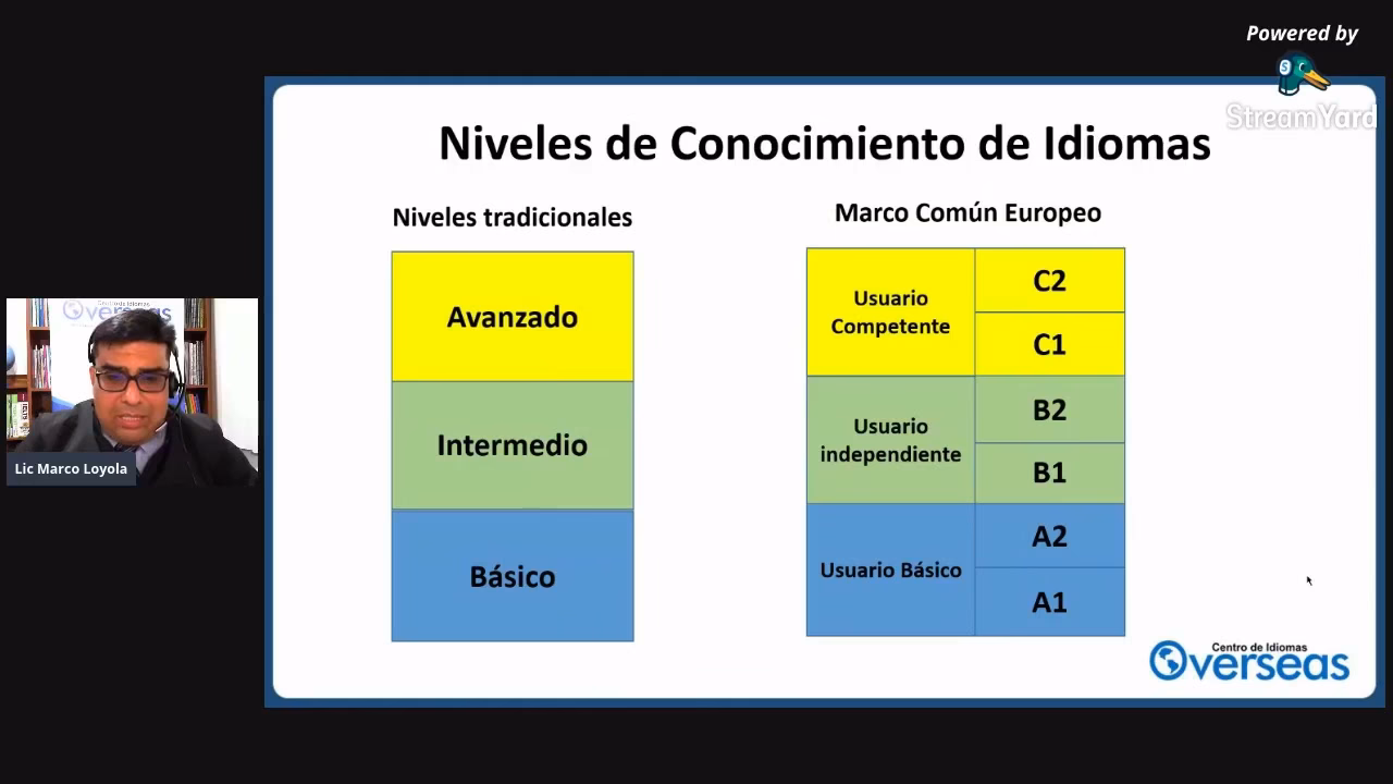 ¿Qué es el examen de inglés para maestría?