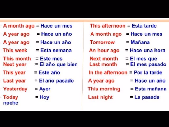 ¿Cuáles son las frases de tiempo en inglés?