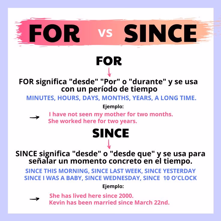 ¿Qué significa el verbo for?