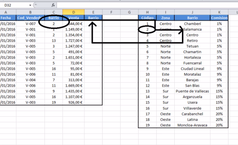¿Qué es la función VLOOKUP en Excel?