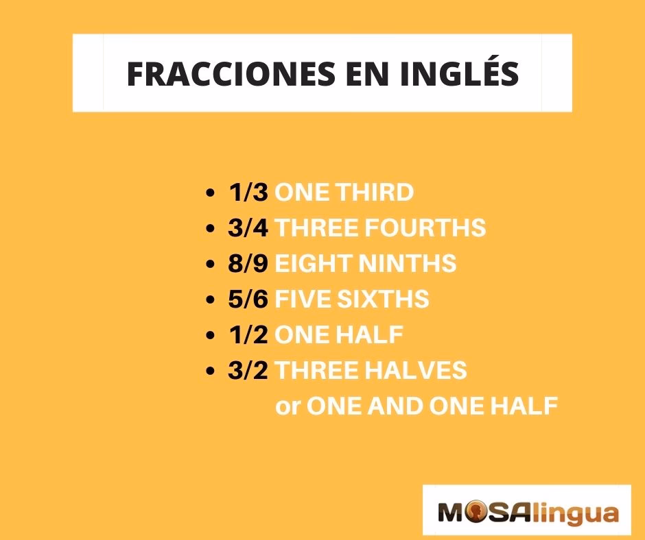 ¿Cómo se nombran las fracciones en inglés?