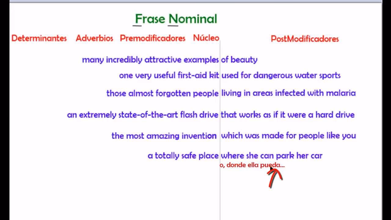 ¿Qué es una frase nominal en inglés?