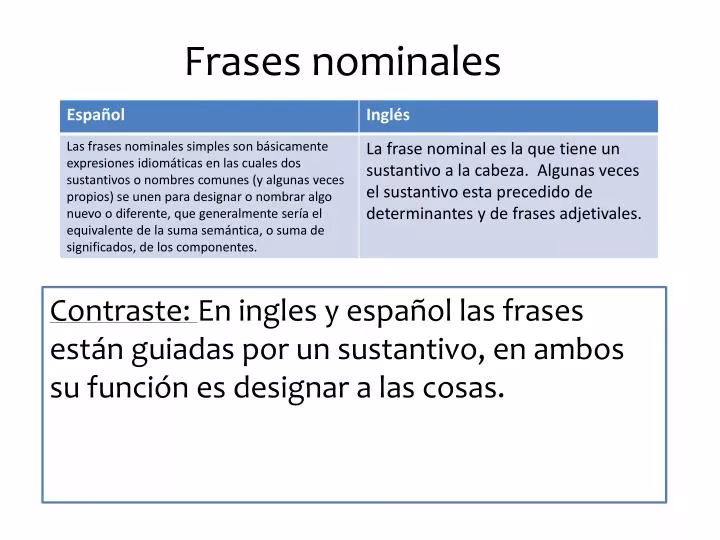 ¿Cuáles son los noun phrases en inglés?