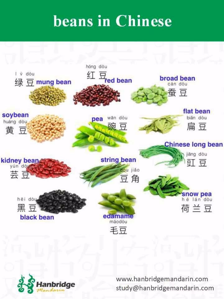 ¿Cómo se dice frijol?