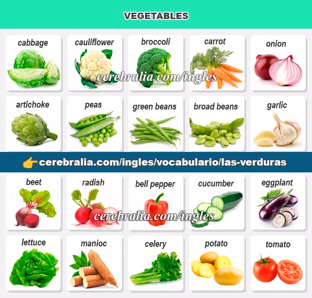 ¿Cómo se dicen las frutas y verduras en inglés?