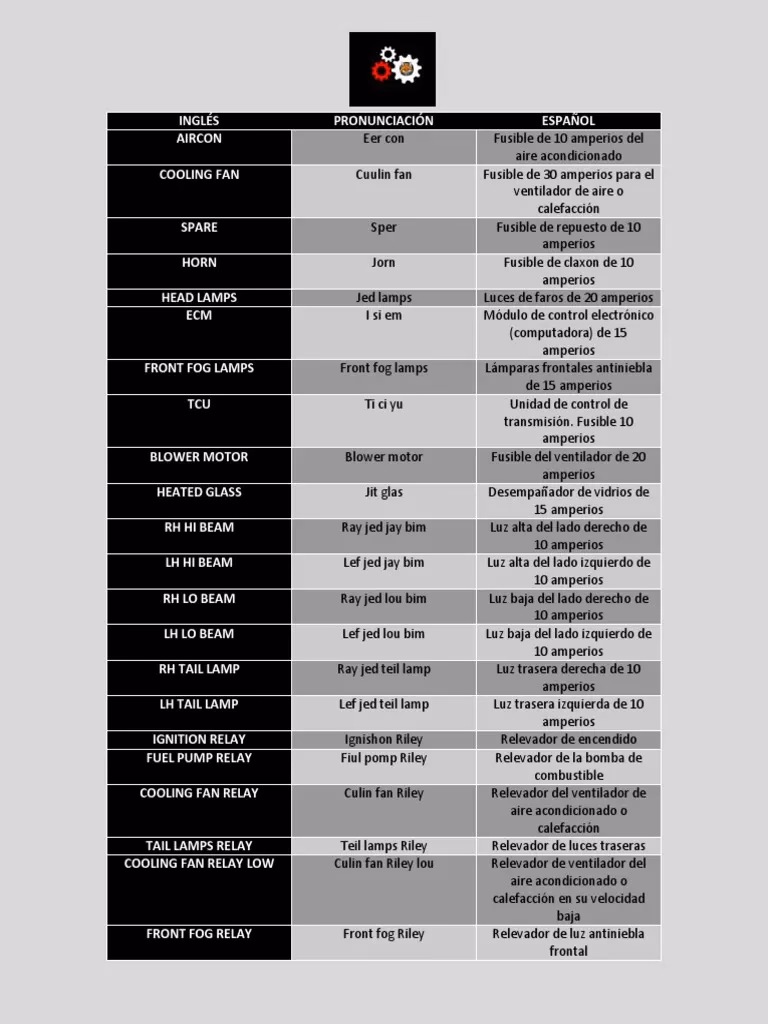 ¿Qué es un fusible en el auto?