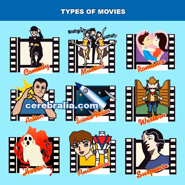 ¿Cómo se le llama al género de las películas?