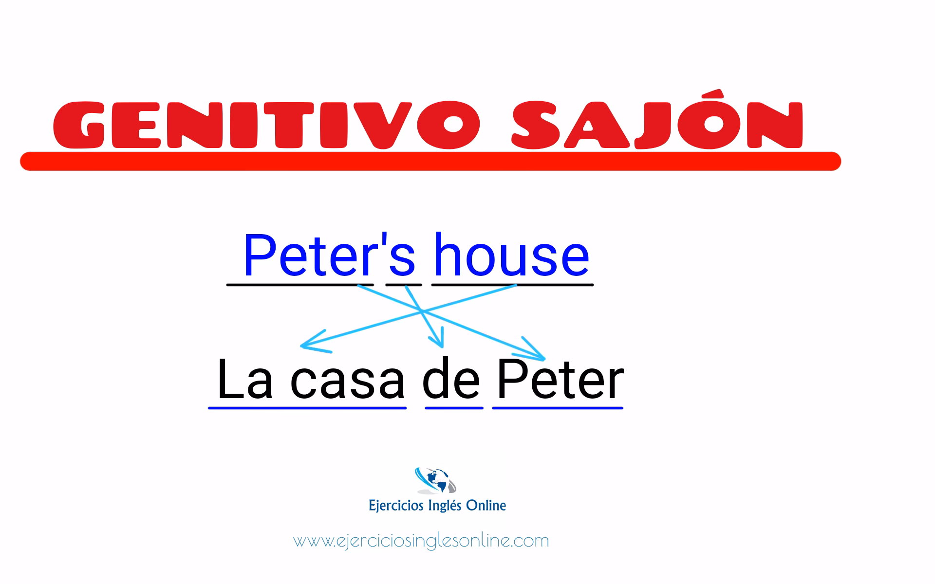 ¿Qué son los casos genitivos en inglés?