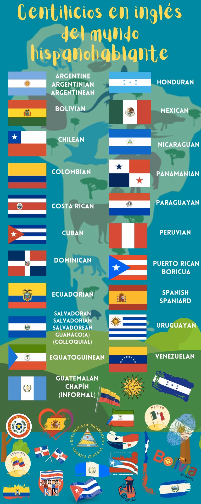 ¿Cuál es el gentilicio de cada país?