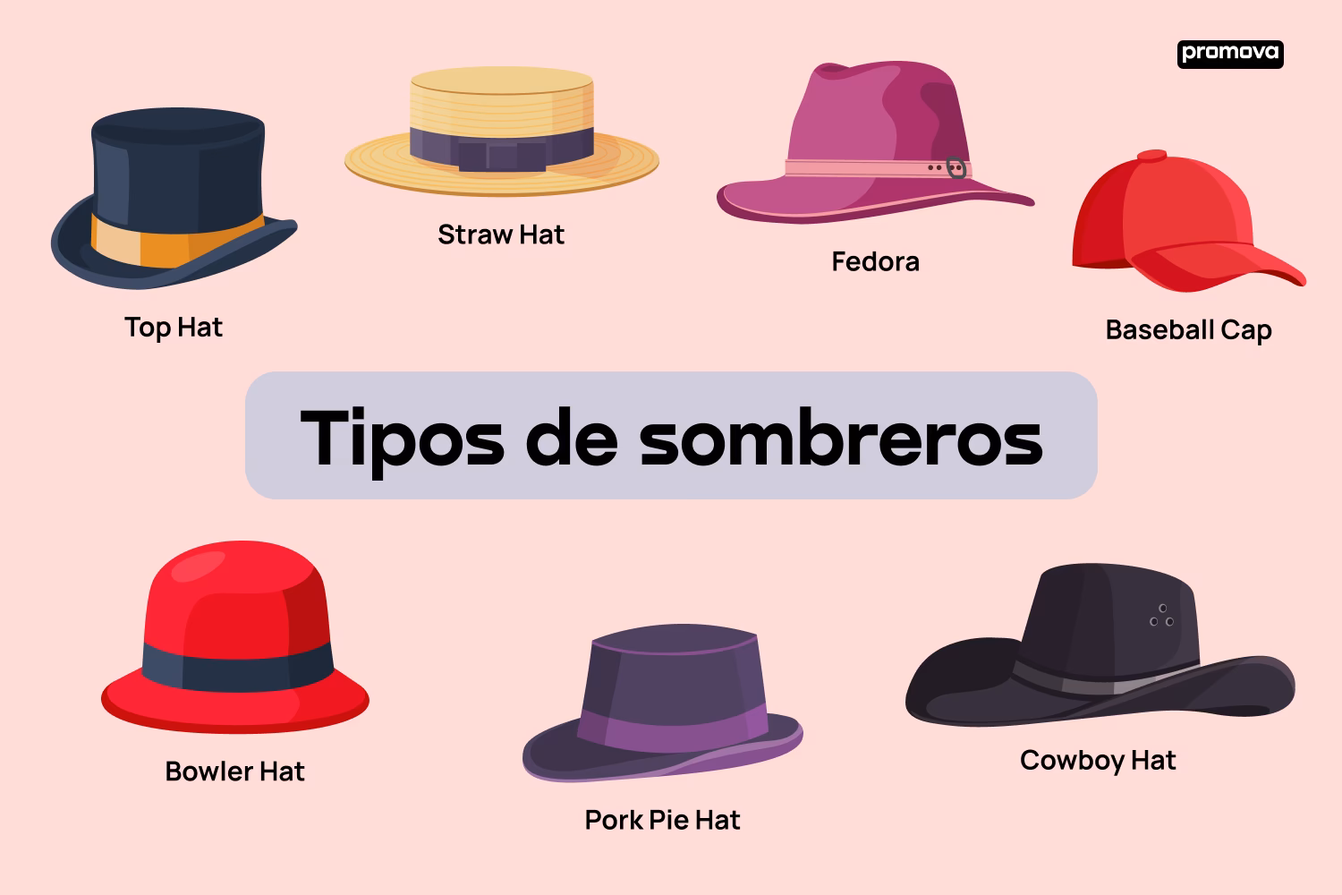 ¿Cómo se dice gorro o gorra?
