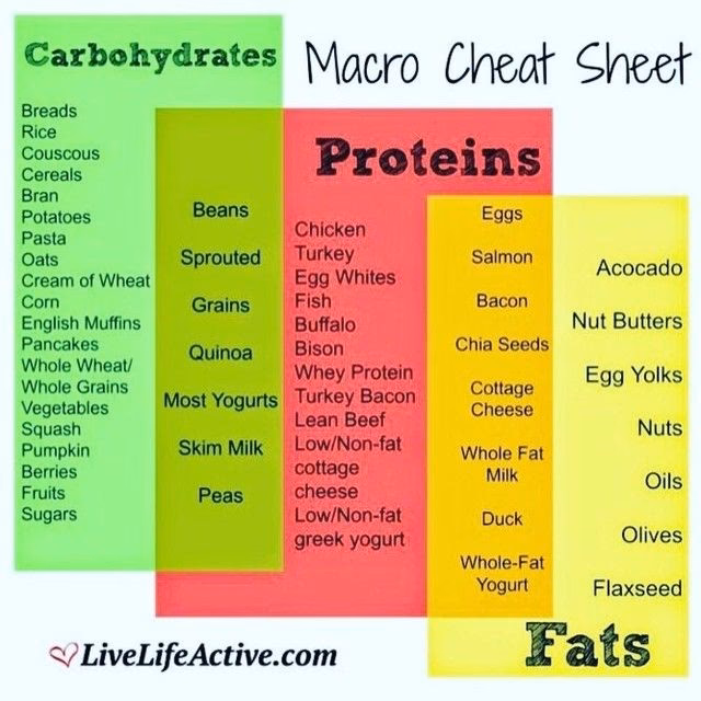 ¿Cómo se le dice a la grasa de la carne en inglés?