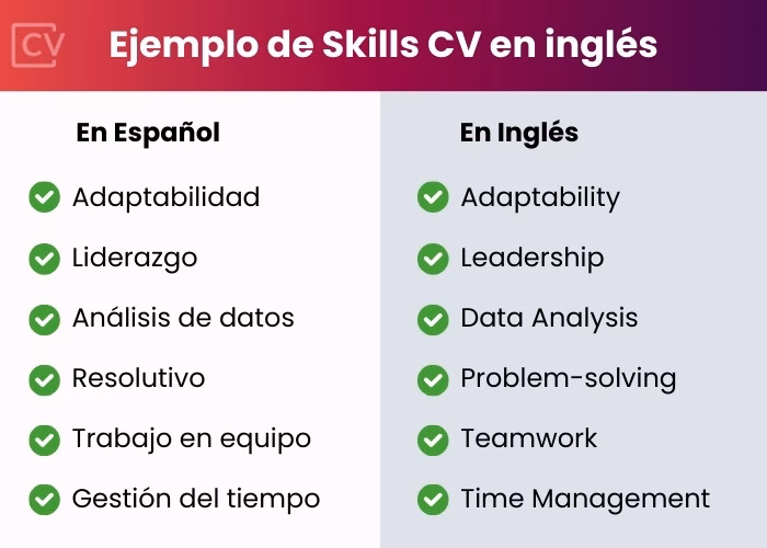 ¿Cuáles son las 4 habilidades en inglés?