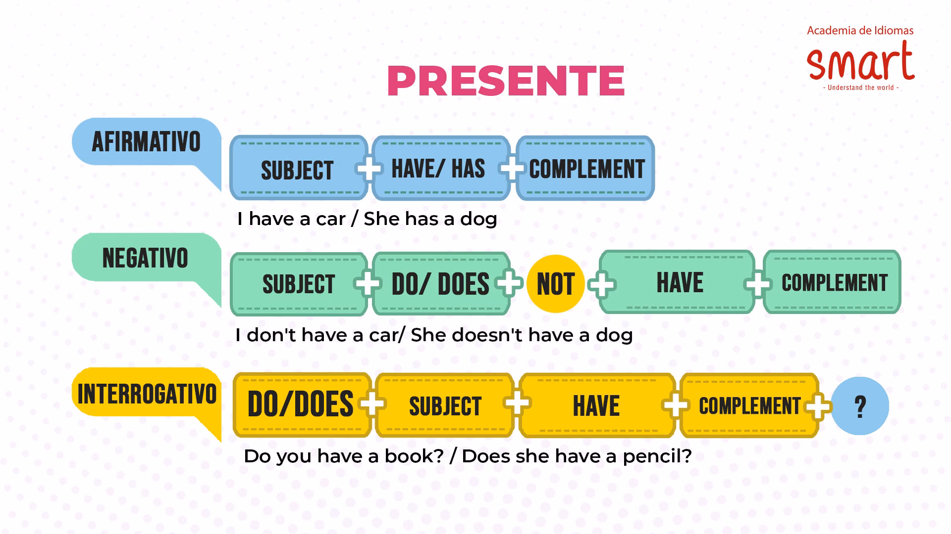 ¿Cómo se usa el had en inglés?