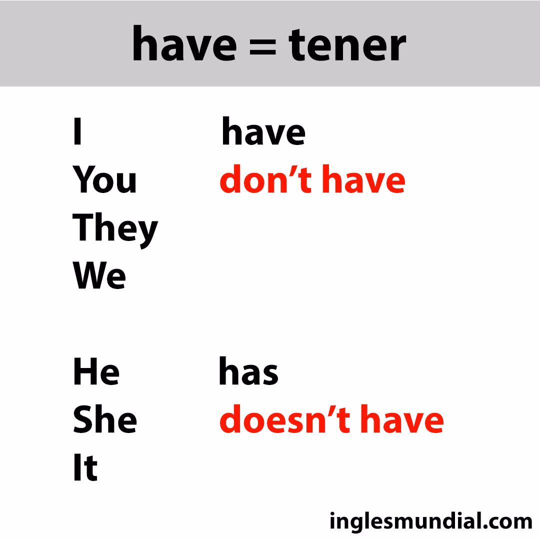 ¿Cuál es el negativo de do?